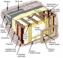 How To Build A Dormer Window